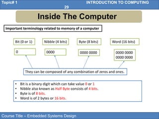 Course Title – Embedded Systems Design
Topic# 1 INTRODUCTION TO COMPUTING
29
Inside The Computer
Important terminology related to memory of a computer
Bit (0 or 1) Word (16 bits)
Nibble (4 bits) Byte (8 bits)
0 0000 0000 0000 0000 0000
0000 0000
• Bit is a binary digit which can take value 0 or 1
• Nibble also known as Half Byte consists of 4 bits.
• Byte is of 8 bits.
• Word is of 2 bytes or 16 bits.
They can be composed of any combination of zeros and ones.
 