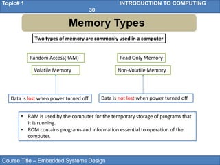 Course Title – Embedded Systems Design
Topic# 1 INTRODUCTION TO COMPUTING
30
Memory Types
Two types of memory are commonly used in a computer
Random Access(RAM) Read Only Memory
Volatile Memory Non-Volatile Memory
• RAM is used by the computer for the temporary storage of programs that
it is running.
• ROM contains programs and information essential to operation of the
computer.
Data is lost when power turned off Data is not lost when power turned off
 