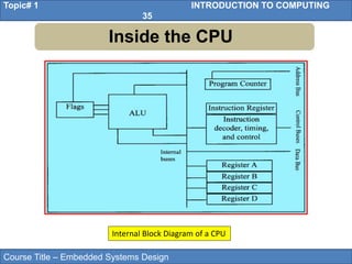 Course Title – Embedded Systems Design
Topic# 1 INTRODUCTION TO COMPUTING
35
Inside the CPU
Internal Block Diagram of a CPU
 