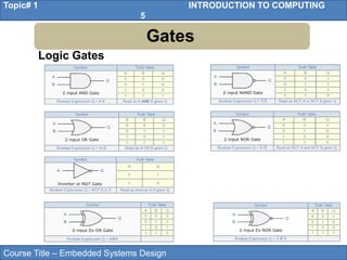 Course Title – Embedded Systems Design
Topic# 1 INTRODUCTION TO COMPUTING
5
Gates
Logic Gates
 