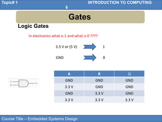 Course Title – Embedded Systems Design
Topic# 1 INTRODUCTION TO COMPUTING
6
Gates
Logic Gates
In electronics what is 1 and what is 0 ????
3.3 V or (5 V) 1
GND 0
A B Q
GND GND GND
3.3 V GND GND
GND 3.3 V GND
3.3 V 3.3 V 3.3 V
 