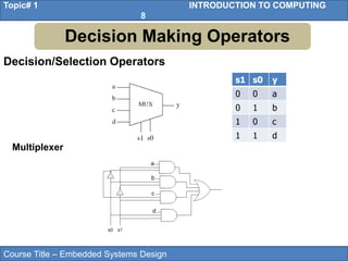 Course Title – Embedded Systems Design
Topic# 1 INTRODUCTION TO COMPUTING
8
s1 s0 y
0 0 a
0 1 b
1 0 c
1 1 d
Multiplexer
Decision/Selection Operators
Decision Making Operators
 