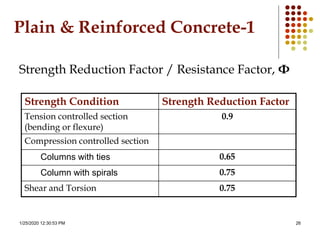 1/25/2020 12:30:53 PM 26
Plain & Reinforced Concrete-1
Strength Reduction Factor / Resistance Factor, Φ
Strength Condition Strength Reduction Factor
Tension controlled section
(bending or flexure)
0.9
Compression controlled section
Columns with ties 0.65
Column with spirals 0.75
Shear and Torsion 0.75
 