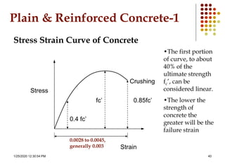1/25/2020 12:30:54 PM 40
Plain & Reinforced Concrete-1
Stress Strain Curve of Concrete
fc’ 0.85fc’
Stress
Strain
Crushing
0.0028 to 0.0045,
generally 0.003
•The first portion
of curve, to about
40% of the
ultimate strength
fc’, can be
considered linear.
•The lower the
strength of
concrete the
greater will be the
failure strain
0.4 fc’
 