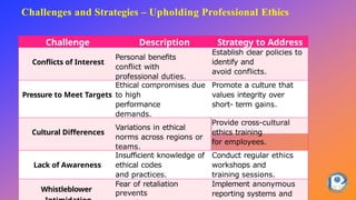 Professional ethics, ethics at workplace | PPTX