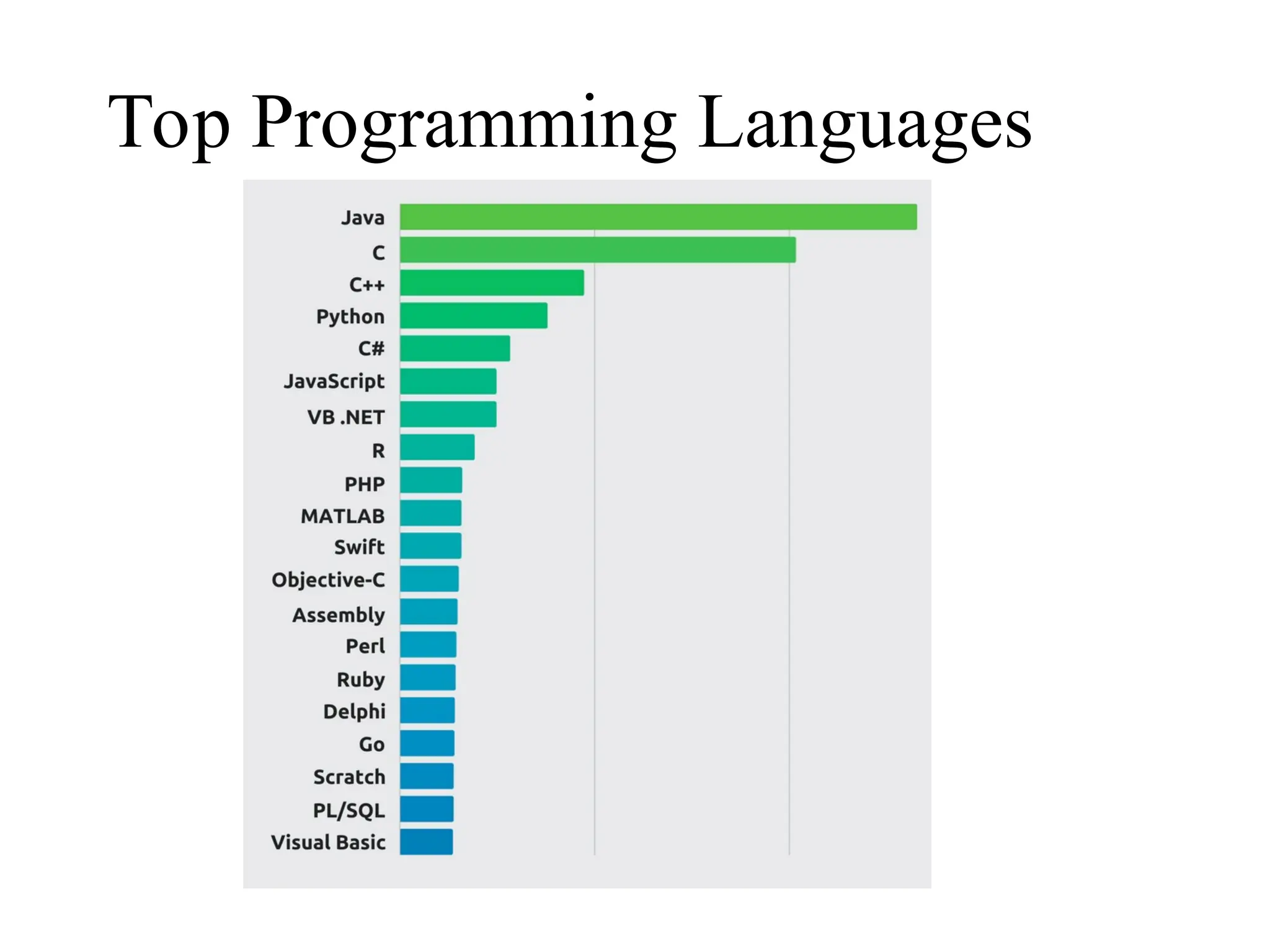 Top Programming Languages
 