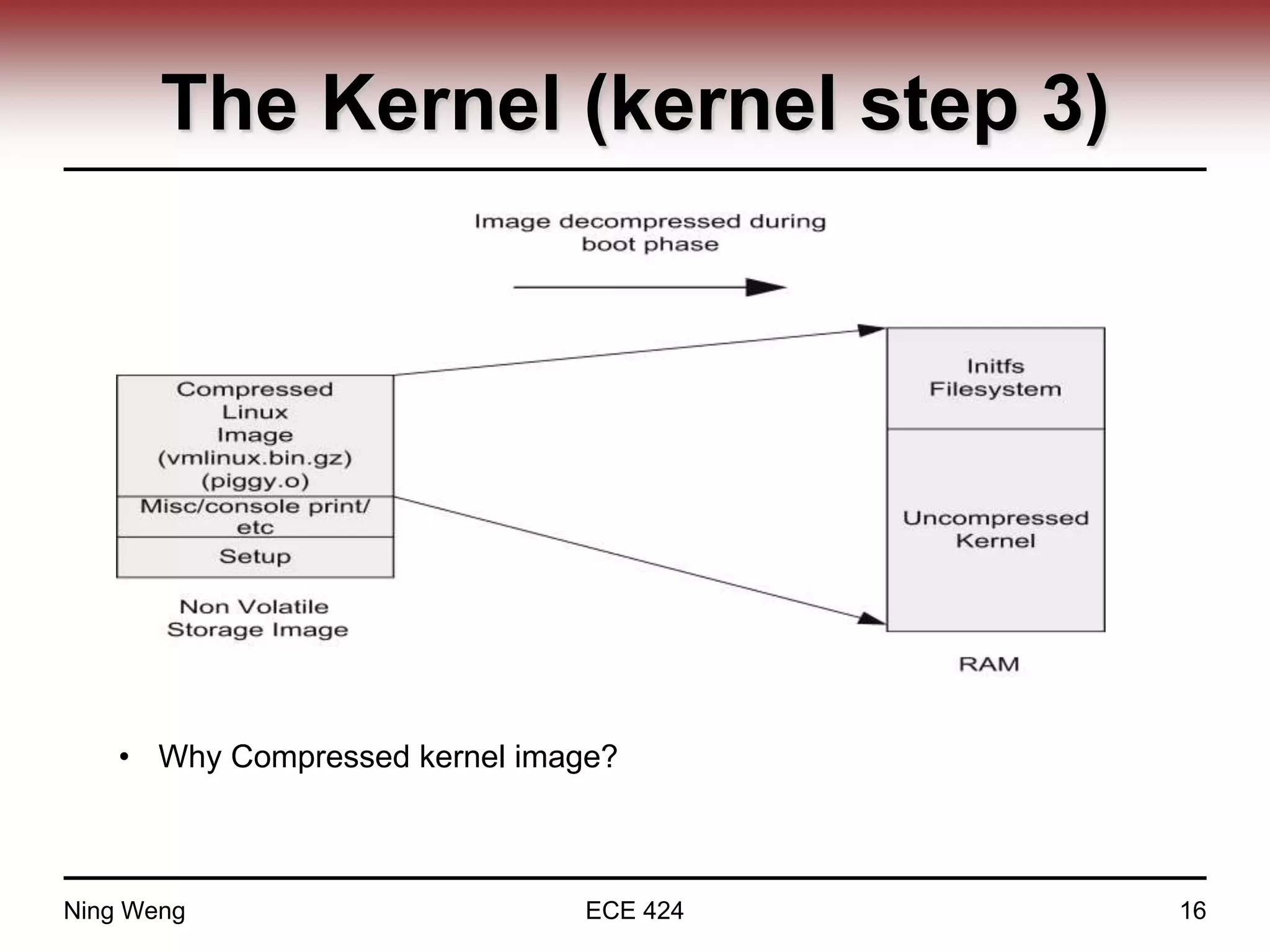 The Kernel (kernel step 3)
Ning Weng ECE 424 16
• Why Compressed kernel image?
 