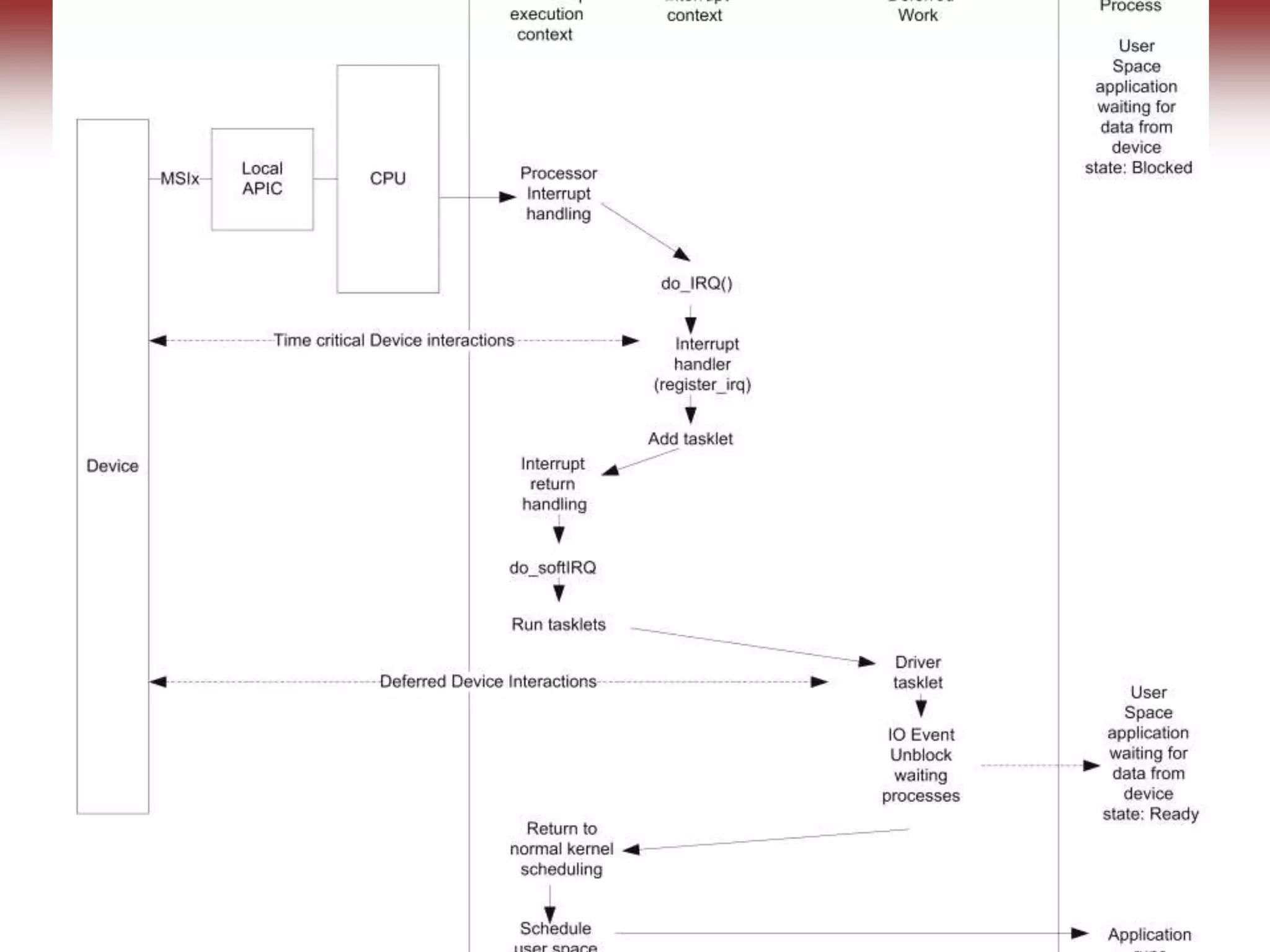 Ning Weng ECE 424 28
 