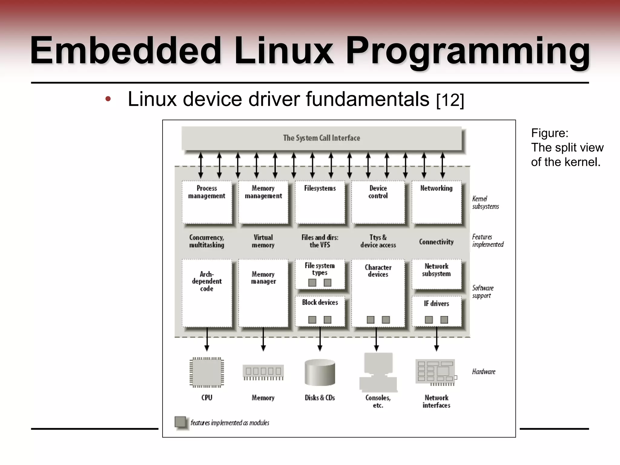 Embedded Linux Programming
• Linux device driver fundamentals [12]
Figure:
The split view
of the kernel.
 