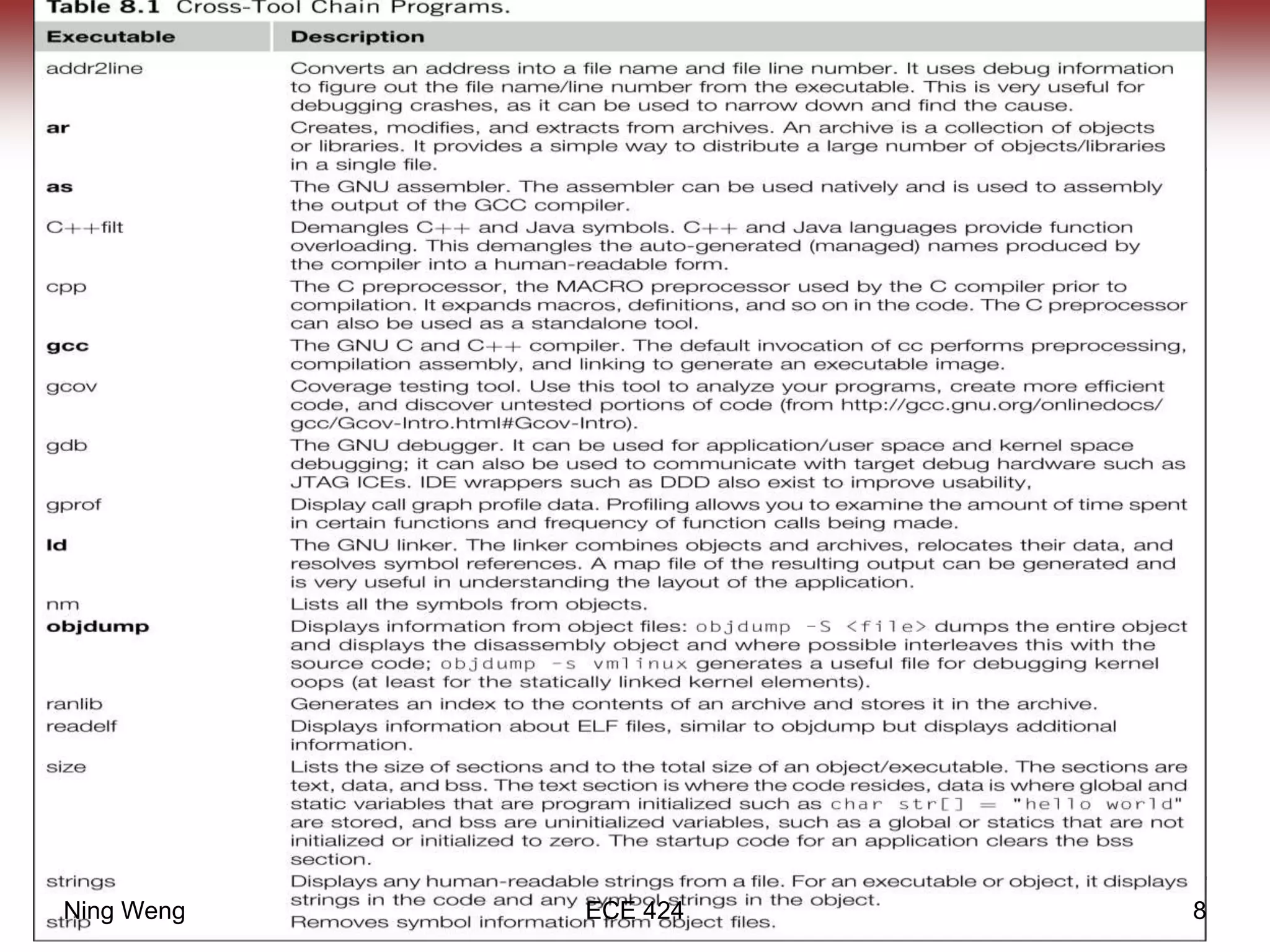 Tool Chains
Ning Weng ECE 424 8
 