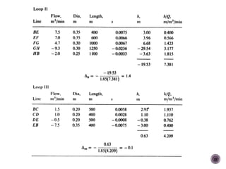 Hydraulics of water Distribution System | PDF
