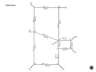 Block Rotation Water Distribution Lec-10-Week (7)( Hydraulics of water Distribution System).pdf