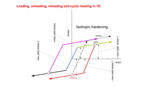 LEC-10 CL 601 Constitutive modelling- Elastoplastic.pptx