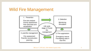 Lec-11 FOREST FIRE DISASTER MANAGEMENT.pptx