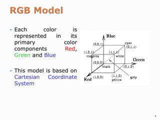 Colour Cartesian Lec-11_RGB and CMY color Model- complete.pptx