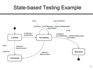 17
State-based Testing Example
state
event guard condition
action
transition
invalid-key [numOfAttemps  maxNumOfAttempts] /
signal-failure
invalid-key /
signal-failure
invalid-key
[numOfAttemps  maxNumOfAttempts] /
sound-alarm
Blocked
Locked
valid-key /
signal-success
valid-key /
signal-success
Unlocked
Accepting
invalid-key [numOfAttemps  maxNumOfAttempts] /
signal-failure
invalid-key /
signal-failure
invalid-key
[numOfAttemps  maxNumOfAttempts] /
sound-alarm
Blocked
Locked
valid-key /
signal-success
valid-key /
signal-success
Unlocked
Accepting
 