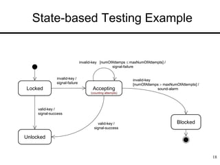 18
State-based Testing Example
invalid-key [numOfAttemps  maxNumOfAttempts] /
signal-failure
invalid-key /
signal-failure
invalid-key
[numOfAttemps  maxNumOfAttempts] /
sound-alarm
Blocked
Locked
valid-key /
signal-success
valid-key /
signal-success
Unlocked
Accepting
invalid-key [numOfAttemps  maxNumOfAttempts] /
signal-failure
invalid-key /
signal-failure
invalid-key
[numOfAttemps  maxNumOfAttempts] /
sound-alarm
Blocked
Locked
valid-key /
signal-success
valid-key /
signal-success
Unlocked
Accepting
(counting attempts)
 