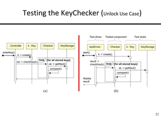 22
Testing the KeyChecker (Unlock Use Case)
(a) (b)
k := create()
sk := getNext()
: Controller : Checker : KeyStorage
enterKey()
k : Key
val := checkKey(k)
loop
compare()
[for all stored keys]
k := create()
sk := getNext()
: Controller : Checker : KeyStorage
enterKey()
k : Key
val := checkKey(k)
loop
compare()
[for all stored keys]
k := create()
testDriver : : KeyStorage
k : Key
: Checker
loop [for all stored keys]
start()
display
result
sk := getNext()
result :=
checkKey(k)
Test driver Test stubs
Tested component
compare()
k := create()
testDriver : : KeyStorage
k : Key
: Checker
loop [for all stored keys]
start()
display
result
sk := getNext()
result :=
checkKey(k)
Test driver Test stubs
Tested component
compare()
 