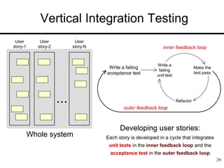 29
Vertical Integration Testing
Developing user stories:
Each story is developed in a cycle that integrates
unit tests in the inner feedback loop and the
acceptance test in the outer feedback loop
Whole system
User
story-1
User
story-2
User
story-N
Write a
failing
unit test
Refactor
Make the
test pass
Write a failing
acceptance test
inner feedback loop
outer feedback loop
 