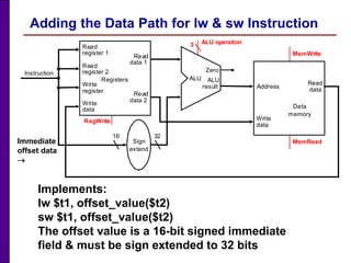 Adding the Data Path for lw & sw Instruction
Implements:
lw $t1, offset_value($t2)
sw $t1, offset_value($t2)
The offset value is a 16-bit signed immediate
field & must be sign extended to 32 bits
Immediate
offset data
→
Instruction
16 32
Registers
Write
register
Read
data 1
Read
data 2
Read
register 1
Read
register 2
Data
memory
Write
data
Read
data
Write
data
Sign
extend
ALU
result
Zero
ALU
Address
MemRead
MemWrite
RegWrite
ALU operation3
 