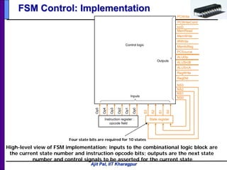 Ajit Pal, IIT Kharagpur
FSM Control: Implementation
High-level view of FSM implementation: inputs to the combinational logic block are
the current state number and instruction opcode bits; outputs are the next state
number and control signals to be asserted for the current state
PCWrite
PCWriteCond
IorD
MemtoReg
PCSource
ALUOp
ALUSrcB
ALUSrcA
RegWrite
RegDst
NS3
NS2
NS1
NS0Op5
Op4
Op3
Op2
Op1
Op0
S3
S2
S1
S0
State register
IRWrite
MemRead
MemWrite
Instruction register
opcode field
Outputs
Control logic
Inputs
Four state bits are required for 10 states
 