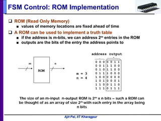 Ajit Pal, IIT Kharagpur
 ROM (Read Only Memory)
■ values of memory locations are fixed ahead of time
 A ROM can be used to implement a truth table
■ if the address is m-bits, we can address 2m entries in the ROM
■ outputs are the bits of the entry the address points to
FSM Control: ROM Implementation
m n
0 0 0 0 0 1 1
0 0 1 1 1 0 0
0 1 0 1 1 0 0
0 1 1 1 0 0 0
1 0 0 0 0 0 0
1 0 1 0 0 0 1
1 1 0 0 1 1 0
1 1 1 0 1 1 1
ROM
m = 3
n = 4
The size of an m-input n-output ROM is 2m x n bits – such a ROM can
be thought of as an array of size 2m with each entry in the array being
n bits
outputaddress
 