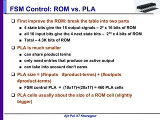 Ajit Pal, IIT Kharagpur
 First improve the ROM: break the table into two parts
■ 4 state bits give the 16 output signals – 24 x 16 bits of ROM
■ all 10 input bits give the 4 next state bits – 210 x 4 bits of ROM
■ Total – 4.3K bits of ROM
 PLA is much smaller
■ can share product terms
■ only need entries that produce an active output
■ can take into account don't cares
 PLA size = (#inputs #product-terms) + (#outputs
#product-terms)
■ FSM control PLA = (10x17)+(20x17) = 460 PLA cells
 PLA cells usually about the size of a ROM cell (slightly
bigger)
FSM Control: ROM vs. PLA
 
