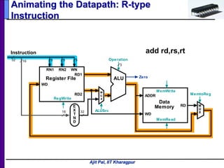 Ajit Pal, IIT Kharagpur
Animating the Datapath: R-type
Instruction
add rd,rs,rt
5 516
RD1
RD2
RN1 RN2 WN
WD
RegWrite
Register File
Operation
ALU
3
E
X
T
N
D
16 32
Zero
RD
WD
MemRead
Data
Memory
ADDR
MemWrite
5
Instruction
32
M
U
X
M
U
XALUSrc
MemtoReg
 