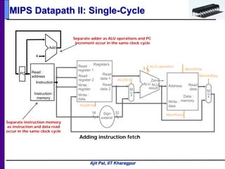 Ajit Pal, IIT Kharagpur
MIPS Datapath II: Single-Cycle
PC
Instruction
memory
Read
address
Instruction
16 32
Registers
Write
register
Write
data
Read
data 1
Read
data 2
Read
register 1
Read
register 2
Sign
extend
ALU
result
Zero
Data
memory
Address
Write
data
Read
data
M
u
x
4
Add
M
u
x
ALU
RegWrite
ALU operation
3
MemRead
MemWrite
ALUSrc
MemtoReg
Adding instruction fetch
Separate instruction memory
as instruction and data read
occur in the same clock cycle
Separate adder as ALU operations and PC
increment occur in the same clock cycle
 