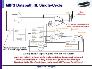 Ajit Pal, IIT Kharagpur
MIPS Datapath III: Single-Cycle
PC
Instruction
memory
Read
address
Instruction
16 32
Add ALU
result
M
u
x
Registers
Write
register
Write
data
Read
data 1
Read
data 2
Read
register 1
Read
register 2
Shift
left 2
4
M
u
x
ALU operation3
RegWrite
MemRead
MemWrite
PCSrc
ALUSrc
MemtoReg
ALU
result
Zero
ALU
Data
memory
Address

Write
data
Read
data M
u
x
Sign
extend
Add
Adding branch capability and another multiplexor
Instruction address is either
PC+4 or branch target address
Extra adder needed as both
adders operate in each cycle
New
multiplexor
Important note: in a single-cycle implementation data cannot be stored
during an instruction – it only moves through combinational logic
Question: is the MemRead signal really needed?! Think of RegWrite…!
 