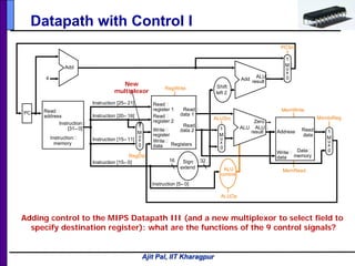 Ajit Pal, IIT Kharagpur
Datapath with Control I
MemtoReg
MemRead
MemWrite
ALUOp
ALUSrc
RegDst
PC
Instruction
memory
Read
address
Instruction
[31– 0]
Instruction [20– 16]
Instruction [25– 21]
Add
Instruction [5– 0]
RegWrite
4
16 32Instruction [15– 0]
0
Registers
Write
register
Write
data
Write
data
Read
data 1
Read
data 2
Read
register 1
Read
register 2
Sign
extend
ALU
result
Zero
Data
memory
Address Read
data
M
u
x
1
0
M
u
x
1
0
M
u
x
1
0
M
u
x
1
Instruction [15– 11]
ALU
control
Shift
left 2
PCSrc
ALU
Add
ALU
result
Adding control to the MIPS Datapath III (and a new multiplexor to select field to
specify destination register): what are the functions of the 9 control signals?
New
multiplexor
 