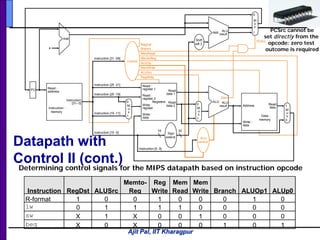 Ajit Pal, IIT Kharagpur
Datapath with
Control II (cont.)
Instruction RegDst ALUSrc
Memto-
Reg
Reg
Write
Mem
Read
Mem
Write Branch ALUOp1 ALUp0
R-format 1 0 0 1 0 0 0 1 0
lw 0 1 1 1 1 0 0 0 0
sw X 1 X 0 0 1 0 0 0
beq X 0 X 0 0 0 1 0 1
PC
Instruction
memory
Read
address
Instruction
[31– 0]
Instruction [20 16]
Instruction [25 21]
Add
Instruction [5 0]
MemtoReg
ALUOp
MemWrite
RegWrite
MemRead
Branch
RegDst
ALUSrc
Instruction [31 26]
4
16 32
Instruction [15 0]
0
0M
u
x
0
1
Control
Add
ALU
result
M
u
x
0
1
Registers
Write
register
Write
data
Read
data 1
Read
data 2
Read
register 1
Read
register 2
Sign
extend
M
u
x
1
ALU
result
Zero
PCSrc
Data
memory
Write
data
Read
data
M
u
x
1
Instruction [15 11]
ALU
control
Shift
left 2
ALU
Address
Determining control signals for the MIPS datapath based on instruction opcode
PCSrc cannot be
set directly from the
opcode: zero test
outcome is required
 