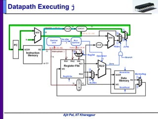 Ajit Pal, IIT Kharagpur
Datapath Executing j
 