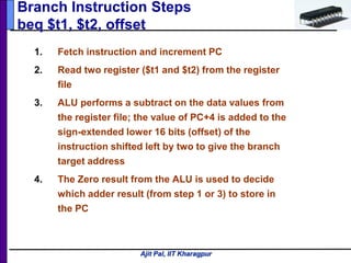 Ajit Pal, IIT Kharagpur
1. Fetch instruction and increment PC
2. Read two register ($t1 and $t2) from the register
file
3. ALU performs a subtract on the data values from
the register file; the value of PC+4 is added to the
sign-extended lower 16 bits (offset) of the
instruction shifted left by two to give the branch
target address
4. The Zero result from the ALU is used to decide
which adder result (from step 1 or 3) to store in
the PC
Branch Instruction Steps
beq $t1, $t2, offset
 