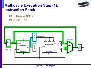 Ajit Pal, IIT Kharagpur
Multicycle Execution Step (1):
Instruction Fetch
IR = Memory[PC];
PC = PC + 4;
4PC + 4
 