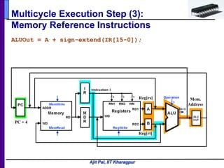 Ajit Pal, IIT Kharagpur
Multicycle Execution Step (3):
Memory Reference Instructions
ALUOut = A + sign-extend(IR[15-0]);
Mem.
Address
Reg[rs]
Reg[rt]
PC + 4
 