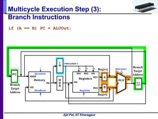 Ajit Pal, IIT Kharagpur
Multicycle Execution Step (3):
Branch Instructions
if (A == B) PC = ALUOut;
Branch
Target
Address
Reg[rs]
Reg[rt]
Branch
Target
Address
 