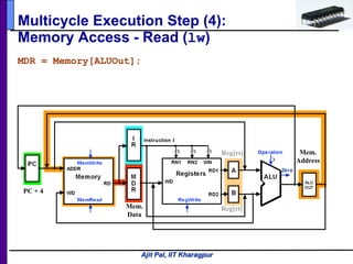 Ajit Pal, IIT Kharagpur
Multicycle Execution Step (4):
Memory Access - Read (lw)
MDR = Memory[ALUOut];
Mem.
Data
PC + 4
Reg[rs]
Reg[rt]
Mem.
Address
 