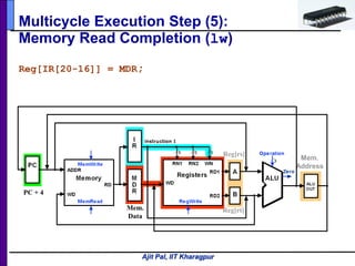 Ajit Pal, IIT Kharagpur
Multicycle Execution Step (5):
Memory Read Completion (lw)
Reg[IR[20-16]] = MDR;
PC + 4
Reg[rs]
Reg[rt]Mem.
Data
Mem.
Address
 
