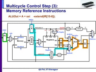 Ajit Pal, IIT Kharagpur
0
X
Multicycle Control Step (3):
Memory Reference Instructions
ALUOut = A + ssign-extend(IR[15-0]);
X
2
0
0
X
0 1
X
010
0
5 5
RD1
RD2
RN1 RN2 WN
WD
RegWrite
Registers
Operation
ALU
3
E
X
T
N
D
16 32
Zero
RD
WD
MemRead
Memory
ADDR
MemWrite
5
Instruction I
32
ALUSrcB
<<2
PC
4
RegDst
5
I
R
M
D
R
M
U
X
0
1
2
3
M
U
X
1
0
M
U
X
0
1A
B
ALU
OUT
0
1
2
M
U
X
<<2 CONCAT
28 32
M
U
X
0
1
ALUSrcA
jmpaddr
I[25:0]
rd
MUX
0 1
rtrs
immediate
PCSource
MemtoReg
IorD
PCWr*
IRWrite
 