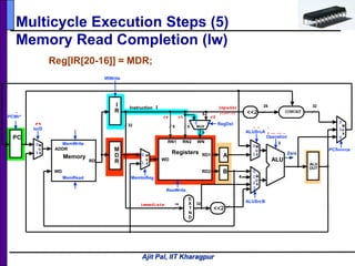 Ajit Pal, IIT Kharagpur
Multicycle Execution Steps (5)
Memory Read Completion (lw)
Reg[IR[20-16]] = MDR;
1
0
0
X
0
0
X
0 X
X
XXX
0
5 5
RD1
RD2
RN1 RN2 WN
WD
RegWrite
Registers
Operation
ALU
3
E
X
T
N
D
16 32
Zero
RD
WD
MemRead
Memory
ADDR
MemWrite
5
Instruction I
32
ALUSrcB
<<2
PC
4
RegDst
5
I
R
M
D
R
M
U
X
0
1
2
3
M
U
X
0
1
M
U
X
0
1A
B
ALU
OUT
0
1
2
M
U
X
<<2 CONCAT
28 32
M
U
X
0
1
ALUSrcA
jmpaddr
I[25:0]
rd
MUX
0 1
rtrs
immediate
PCSource
MemtoReg
IorD
PCWr*
IRWrite
 