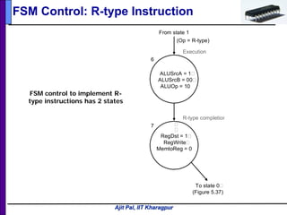 Ajit Pal, IIT Kharagpur
FSM Control: R-type Instruction
ALUSrcA = 1
ALUSrcB = 00
ALUOp = 10

RegDst = 1
RegWrite
MemtoReg = 0
Execution
R-type completion
6
7 
(Op = R-type)
From state 1
To state 0
(Figure 5.37)
FSM control to implement R-
type instructions has 2 states
 