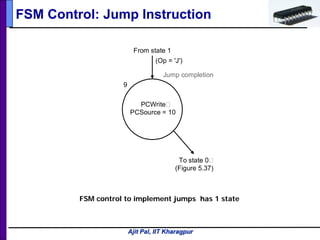 Ajit Pal, IIT Kharagpur
FSM Control: Jump Instruction
Jump completion
9
(Op = 'J')
From state 1
To state 0
(Figure 5.37)
PCWrite
PCSource = 10
FSM control to implement jumps has 1 state
 