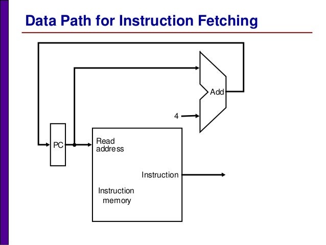 cpusim instruction memory cpusim instruction memory