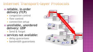  reliable, in-order
delivery (TCP)
 congestion control
 flow control
 connection setup
 unreliable, unordered
delivery: UDP
 Send & forget
 services not available:
 delay guarantees
 bandwidth guarantees
application
transport
network
data link
physical
application
transport
network
data link
physical
network
data link
physical
network
data link
physical
network
data link
physical
network
data link
physical
network
data link
physical
network
data link
physical
network
data link
physical
 