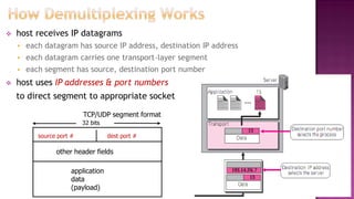  host receives IP datagrams
 each datagram has source IP address, destination IP address
 each datagram carries one transport-layer segment
 each segment has source, destination port number
 host uses IP addresses & port numbers
to direct segment to appropriate socket
source port # dest port #
32 bits
application
data
(payload)
other header fields
TCP/UDP segment format
 