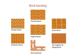 Building Materials Brick.pdf