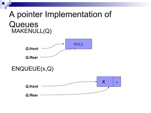 Lec-12, 13 Quee s Applications of Queues | PPT