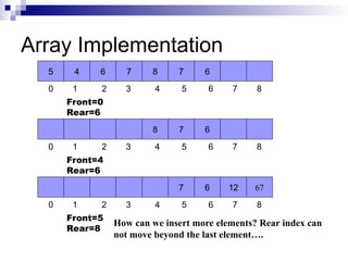 Lec-12, 13 Quees Array Implementation IN | PPT