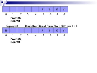 Lec-12, 13 Quees Array Implementation IN | PPT